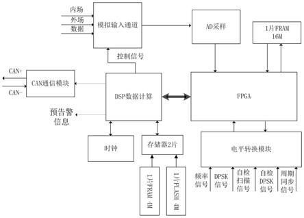 一种微波着陆设备和精密测距设备通用的监测器平台的制作方法