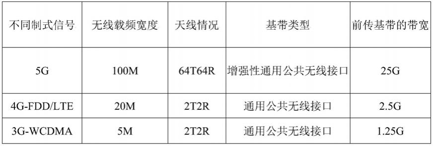 一种信号传输系统及方法与流程