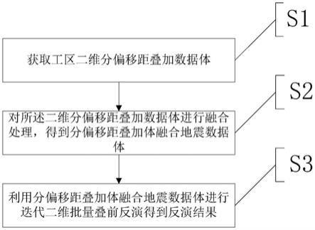 二维批量叠前反演方法和白云岩储层预测方法及系统与流程