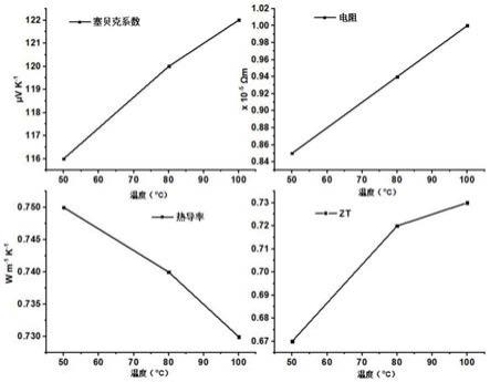 一种有机无机复合柔性半透明热电材料的制备方法及应用