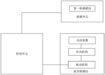 弹性元件的疲劳测试系统以及疲劳测试方法与流程