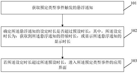 信息处理方法、装置及存储介质与流程