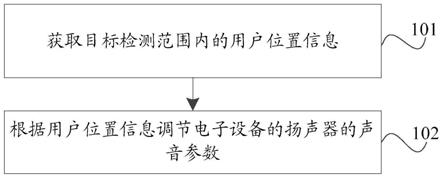 音效调节方法及其装置与流程