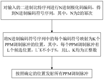 一种脉冲位置调制方法和设备