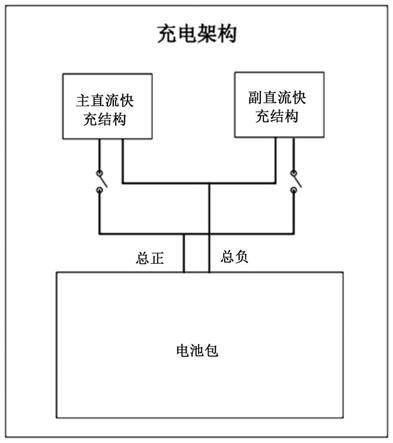 一种新能源汽车的直流双枪快充系统及充电管理方法与流程