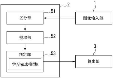 光辉性颜料判定方法、光辉性颜料判定装置以及光辉性颜料判定程序与流程