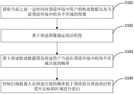 一种智能清扫的方法、装置、扫地机器人及存储介质与流程