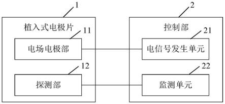 植入式电极片及其控制系统的制作方法