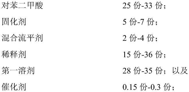 聚酯漆包线漆及其制备方法与流程