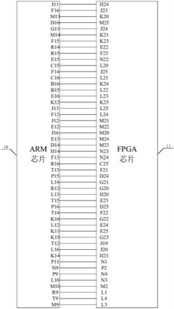 ARM芯片与FPGA芯片的高速通信模块及变频控制器的制作方法