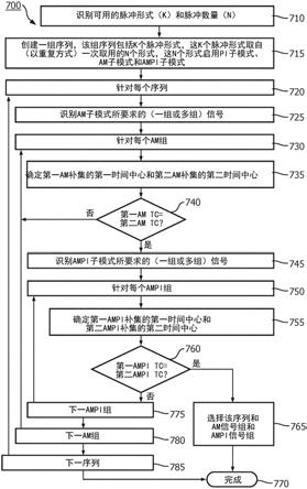 用于超声对比度成像的时间平衡多模式主成像序列的制作方法