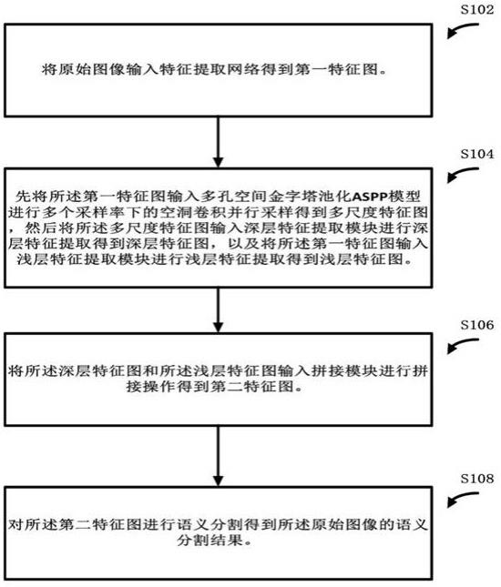 图像处理方法、存储介质、电子设备及图像处理装置与流程