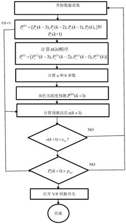 基于灰色关联分析的注塑模腔压力转压方式预测方法