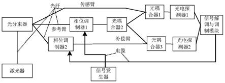 基于双信号相位差的低频应变检测系统及检测方法