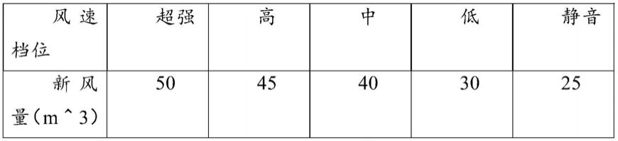 一种空调及空调房间大小识别方法与流程