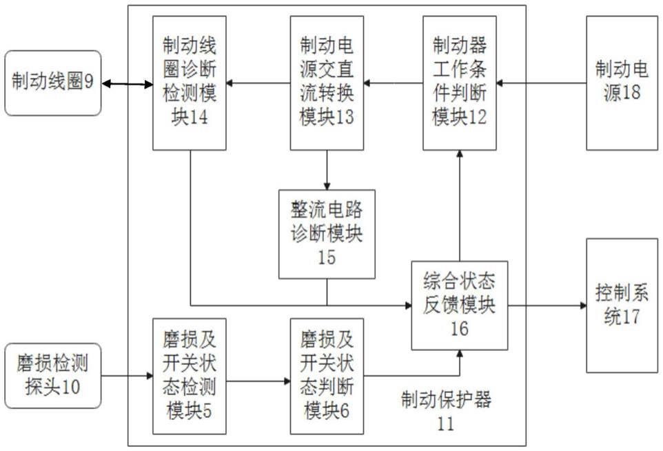 一种具有多重安全保护功能的制动电机保护器及实现方法与流程