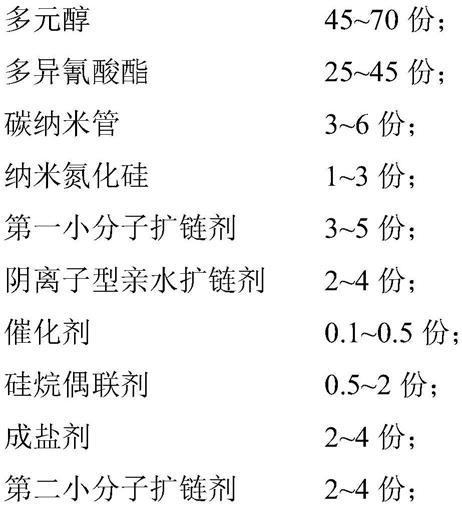 一种纳米材料改性的水性聚氨酯树脂及其制备方法与流程