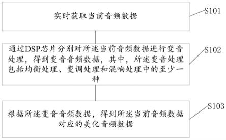 声音调节方法、装置及电子设备与流程