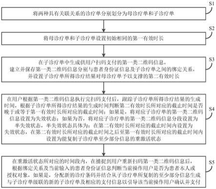 医疗管理方法及系统