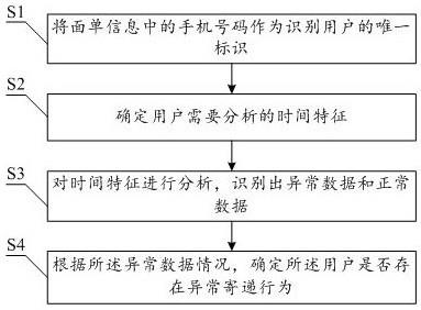 一种寄递行为异常分析方法、系统、电子设备及存储介质与流程