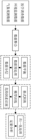 一种老年肺癌发病危险因素定量分析方法