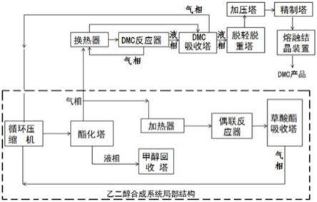 一种碳酸二甲酯和乙二醇联产系统的制作方法