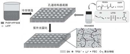 一种聚合物基复合固态电解质及其制备方法与应用