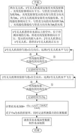 基于遥感技术的自然灾害综合风险普查方法、系统及设备与流程