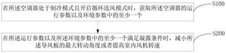 空调器的制冷控制方法、空调器及存储介质与流程