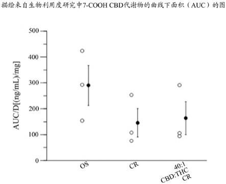 大麻素制剂的制作方法