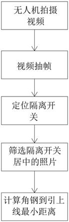 基于无人机的隔离开关引上线安全距离检测方法