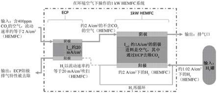 电化学装置和燃料电池系统