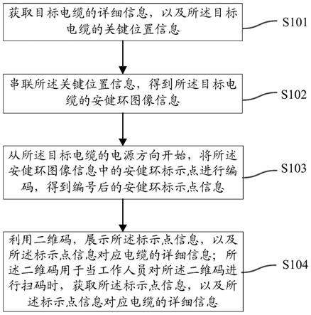 安健环的标示方法、装置、电子设备及存储介质与流程