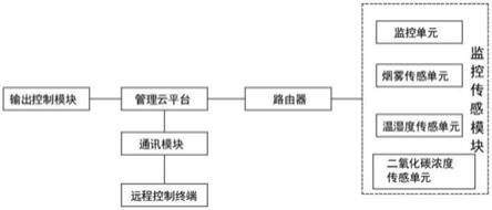 一种节能型企业软件管理平台的制作方法