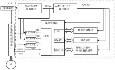 一种步进电机控制模组的制作方法