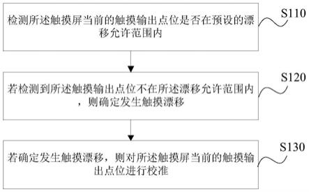 触摸屏的触摸漂移校准方法、装置、存储介质及触摸屏与流程