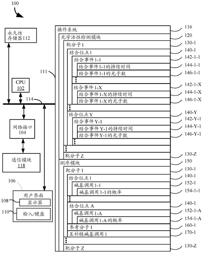 用于测定序列的系统和方法与流程