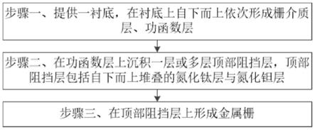 一种金属栅极结构及其形成方法与流程