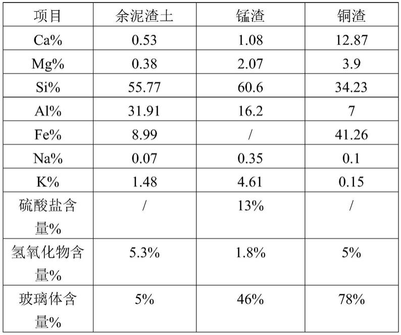 一种获取基体固废配比以及制备碱激发胶凝材料的方法与流程