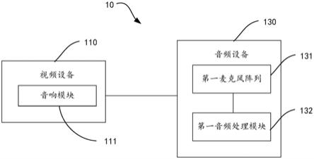 音视频设备及音视频系统的制作方法