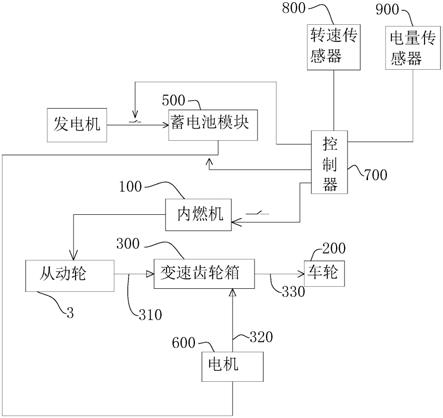 混动摩托车的混动驱动机构的制作方法