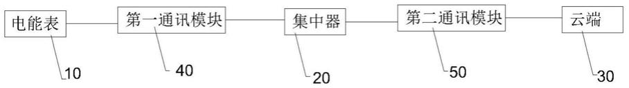 一种基于集中器和电能表的集抄系统的制作方法