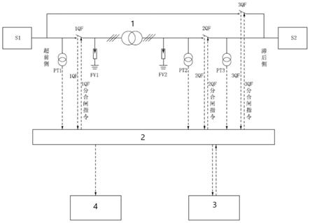 一种移相器合环热倒控制方法及系统与流程