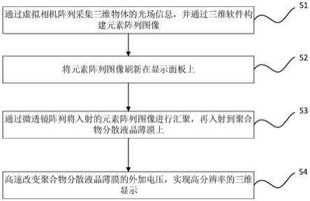 聚合物分散液晶薄膜、光场显示系统及方法