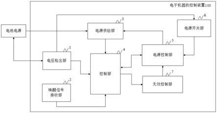 电子机器的控制装置的制作方法