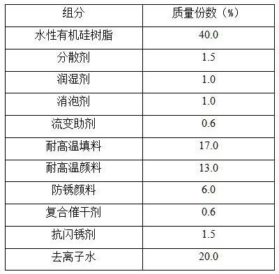 一种水性有机硅耐高温涂料及其制备方法与流程