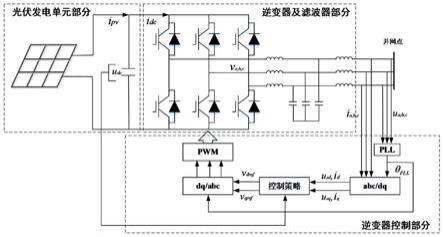 一种适用于大电网宽频振荡分析的光伏电站暂态模型的制作方法