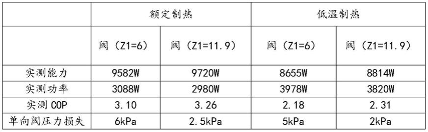 分液器、换热器、制冷循环系统、空调器的制作方法