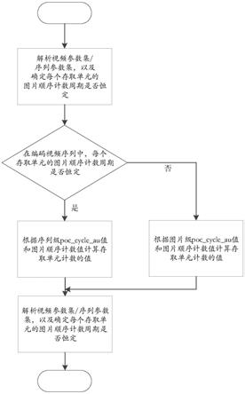 用于在已编码视频码流中发信号通知矩形切片分区的方法与流程