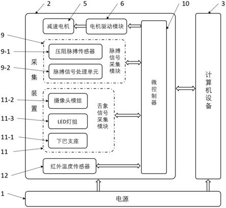 一种基于中医理论的人体多模态生理信息采集系统